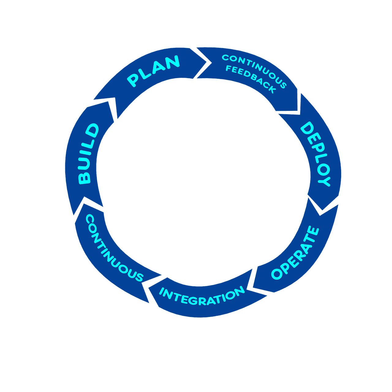 Les KPI indispensables pour piloter votre startup découvrez tout ce qu'il faut savoir sur les kpi (indicateurs clés de performance) : définition, exemples concrets et conseils pour mesurer et optimiser efficacement la performance de votre entreprise.